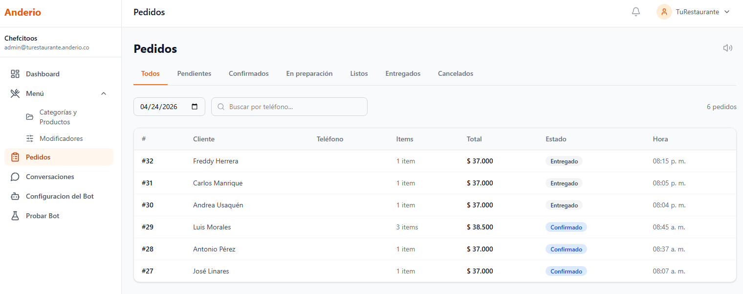 Tabla de pedidos en tiempo real en Anderio